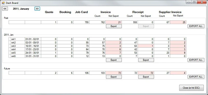 OmniTyre dashboard listing weekly quotes, bookings, jobcards and invoices