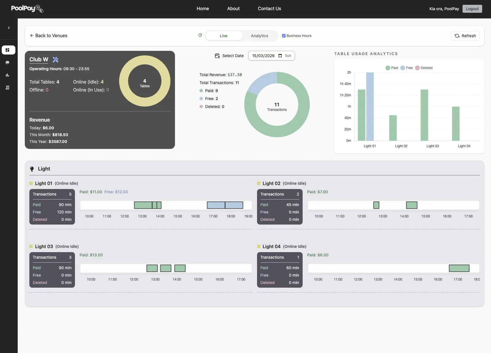 PoolPay live dashboard for one venue showing tables in use, transactions and table usage through the day